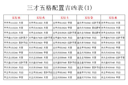 三才配置吉凶表|姓名三才配置表